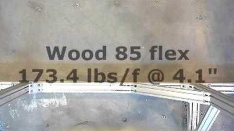 Hockey Stick Flex and Breaking Point Test