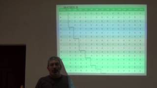 BITC / Biodiversity Inventories - Completeness Again II