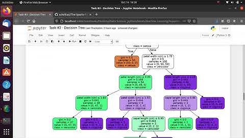 The Sparks Foundation: Task 3: Decision Tree