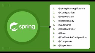 Java Full Stack Development ( Complete annotation based: Part 1 ) : Session 38