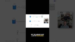 OpenMetadata Shorts: Build on Standards, Not Opinions - The Open Metadata Philosophy