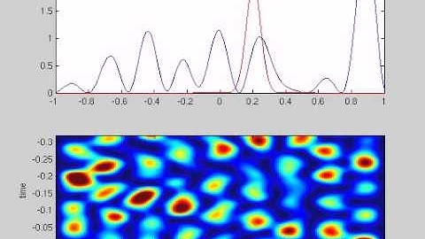 1-D Quantum Well: Time-Dependent Perturbation 1