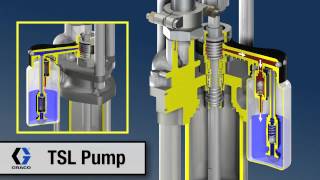 Graco TSL Pump