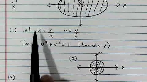 14.8 Change of Variables in Multiple Integrals Part 6