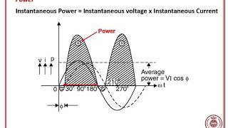 EST130 Basics Of Electrical & Electronics Engineering - Series circuit Net Worth