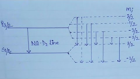 Anomalous splitting of sodium D1 & D2 lines in hindi