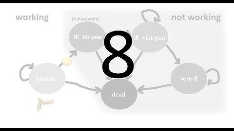 Markov Model for Cost-Effectiveness Analysis in Excel – Model 2, video 8