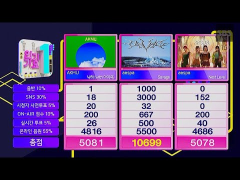 aespa - "Savage" 4th Win at SBS 인기가요(INKIGAYO) 17102021