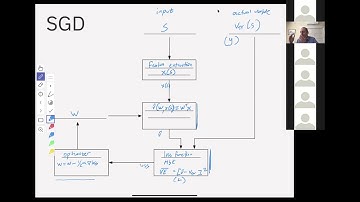 CS 181V Reinforcement Learning—Lecture 22 (HMC Spring 2020): State function approximation