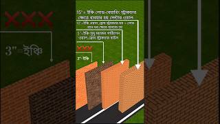 house plan brick wall and standard wall_aye seher arab muskil kusha #jsaimconstruction #brickwall