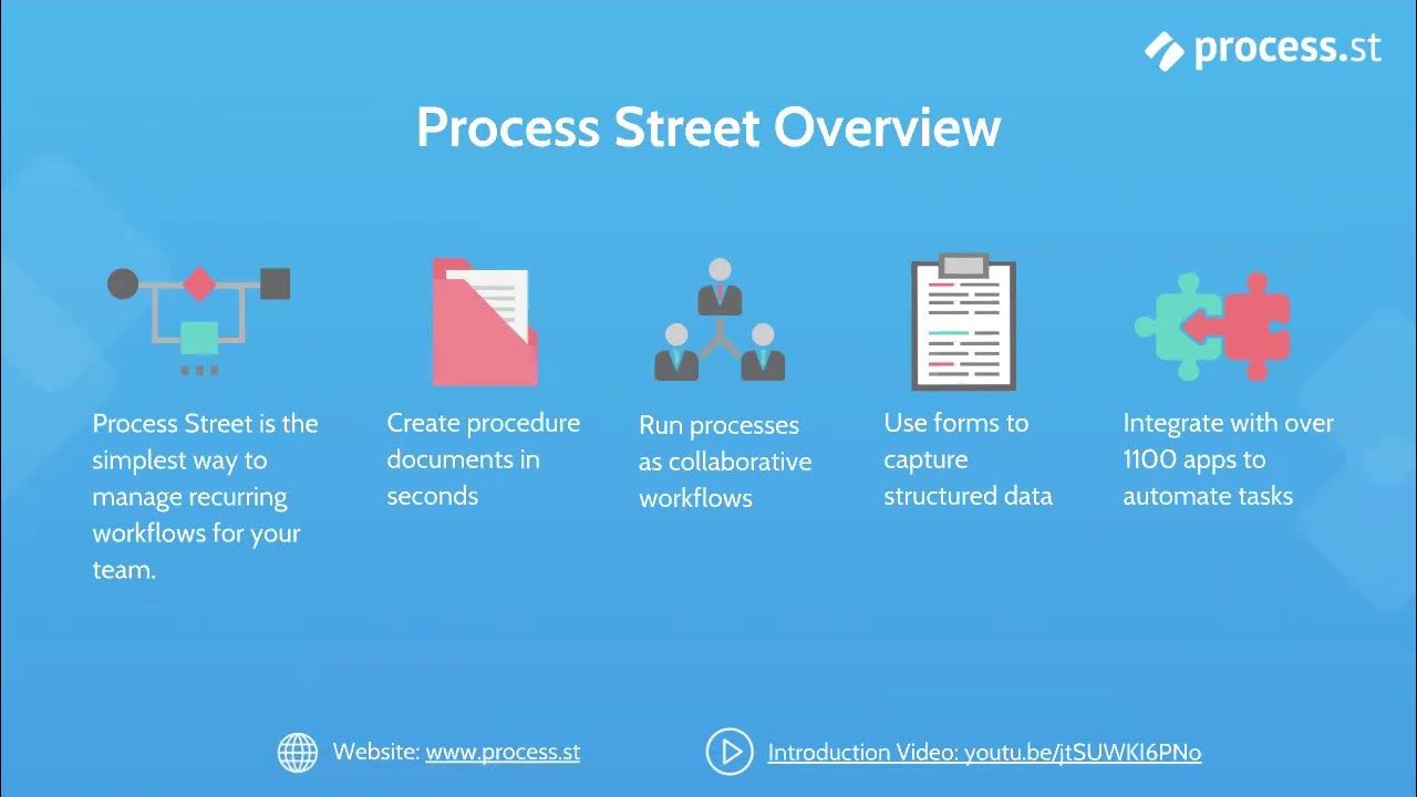 The process is running. Process street. uploading process screenshot.