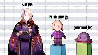 【MEMBERS ONLY】Daily Dose of MAGLORD