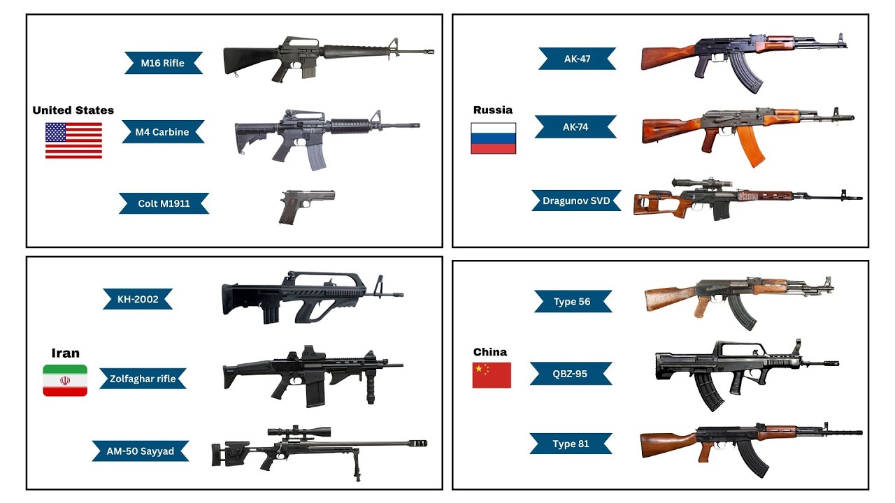 World’s Most Popular Military Guns by Country