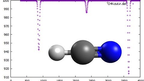 HCN, Hydrogen cyanide, Geometry optimization and IR spectrum in 1 minute