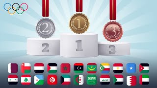 ترتيب الدول العربية حسب عدد الميداليات الأولمبية التي فازت بها من 1896 إلى 2020