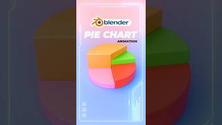 Make Smooth Pie Chart Animations in Blender! (Super Easy)#blendertips #blendertutorial #ytshorts