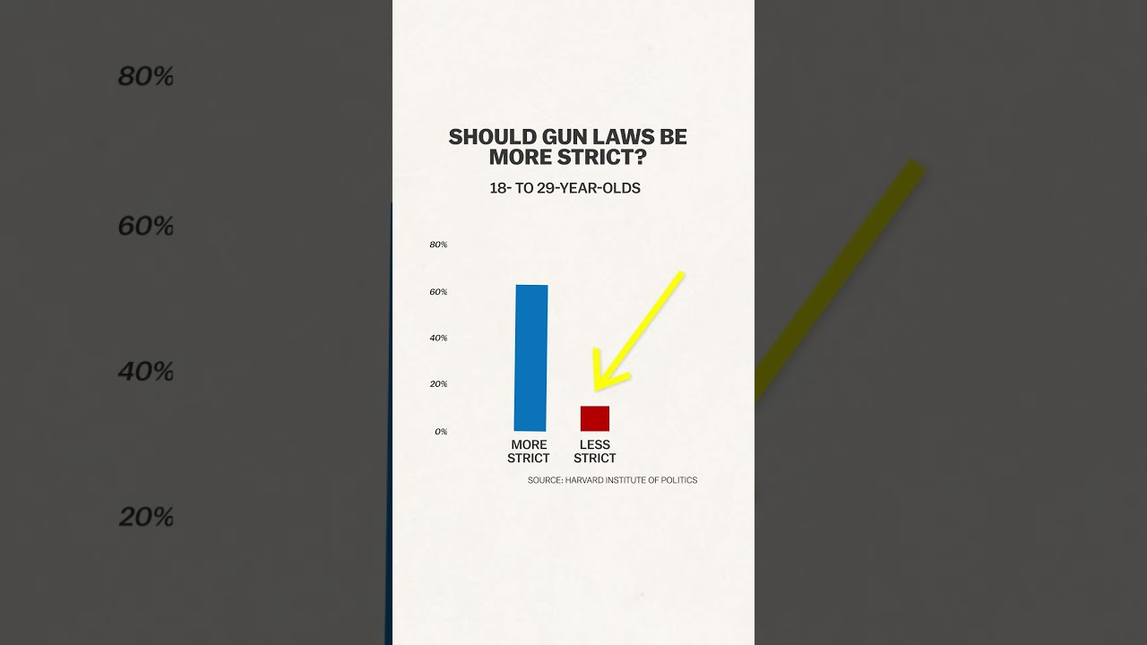 Why Would Republicans Want To Raise The Voting Age Shorts