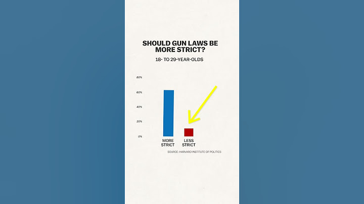 Why would Republicans want to raise the voting age? #shorts