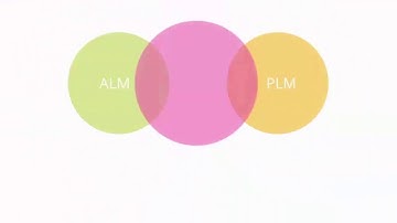 Teamcenter and Polarion   An Integrated ALM PLM solution overview