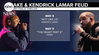 Drake V Kendrick Lamar Hip Hops Latest Battle