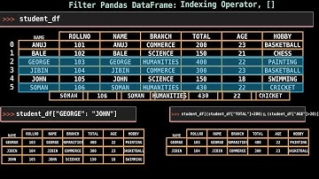 Python Pandas Dataframe filter tutorial | Explained using Animation (Manim) | Python for Beginner