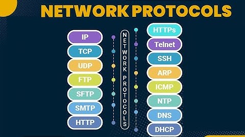 Network Protocols Explained? Understanding TCP/IP, DNS, DHCP,  HTTP, SMTP, FTP, UDP Protocol