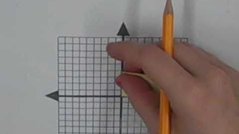 How to Rotate a Shape About the Origin