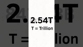 Tripling numbers. From 4.78M to 2.54T (FlipaClip) #shorts