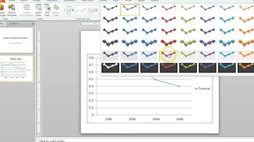 PowerPoint Project 6 1 Voter Turnout Instructional Video