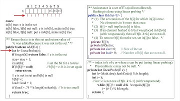 Hashing 6. Hashing with open addressing, part 2