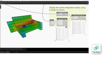 Topologic Space Integration Workflow