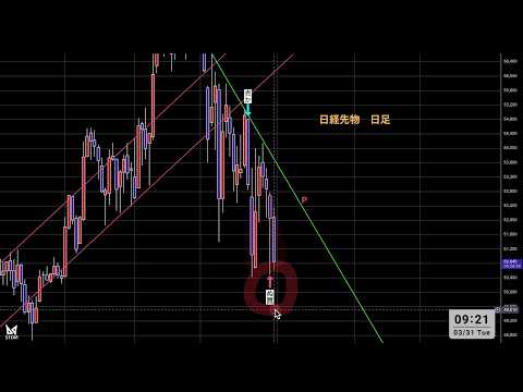 『　日経平均・日経先物・JPN225　』　　今日現在の概況解説　　2026 3 31