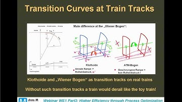 Webinar on 3D Roll Forming - Part 3