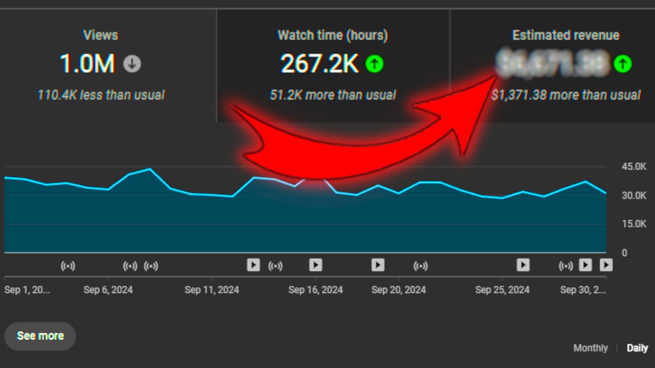 How Much YouTube Paid Me For 1,000,000 Views In September - YouTube