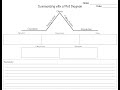 Understanding Plot Diagrams and Summarizing Fiction