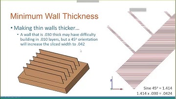 SOLIDWORKS Design for 3D Printing: Tips, Tricks, and Techniques Webcast