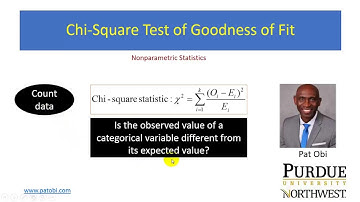 Chi Square-Goodness of Fit Test