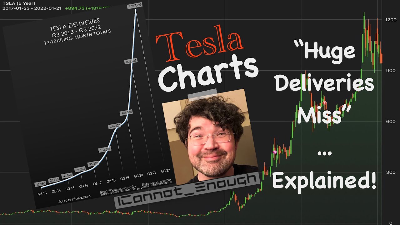 What Happened with Tesla Q3 Deliveries? - YouTube