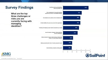 Work from Home: Identity and Access Governance and Data Breach Risks