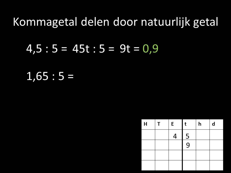 kommagetal delen door natuurlijk getal YouTube kommagetal delen door natuurlijk getal YouTube