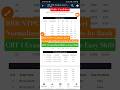 RRB NTPC Graduate Level CBT 1 Exam NORMALIZED MARKS UPDATE | Hard or Easy shift analysis 4 lac+ data