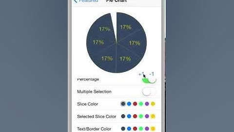MyAppControls - iOS Pie Chart