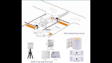 860-960MHz UHF RFID Reader Parking in the rain
