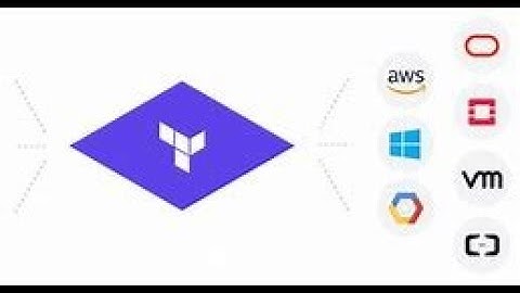 (English) Terraform EKS ALB Ingress: Step-by-Step Tutorial for Beginners - Part 1 #terraform #aws