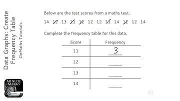 Data Graphs: Create Frequency Table (Grade 1) - OnMaths GCSE Maths Revision