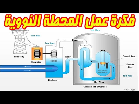 How Nuclear Power Plants Work
