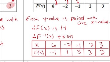 Pre-AP Precalculus 2.3 Notes One to One Functions