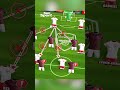How West Ham's 'low block' almost stifled Arsenal's title chances #shorts #football