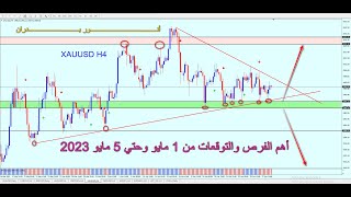 Forex | أهم الفرص والتوقعات من 1 مايو وحتي 5 مايو 2023