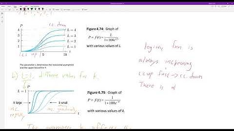 CPP - MAT 1200 Calc for Life Sciences 4.7 Logistic Growth